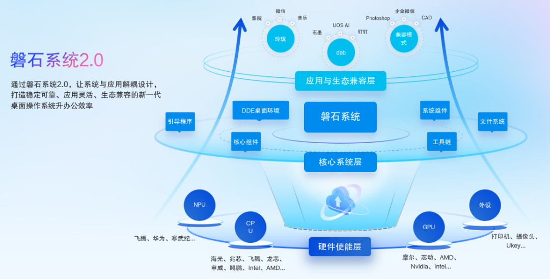 統(tǒng)信UOS桌面操作系統(tǒng)V25發(fā)布 跨端全天候智能助手Uclaw，打通電腦與手機的軟硬件壁壘