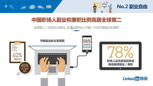 構建副業與技能培訓閉環 以唐山網絡技術服務為藍本的新型商業模式構想