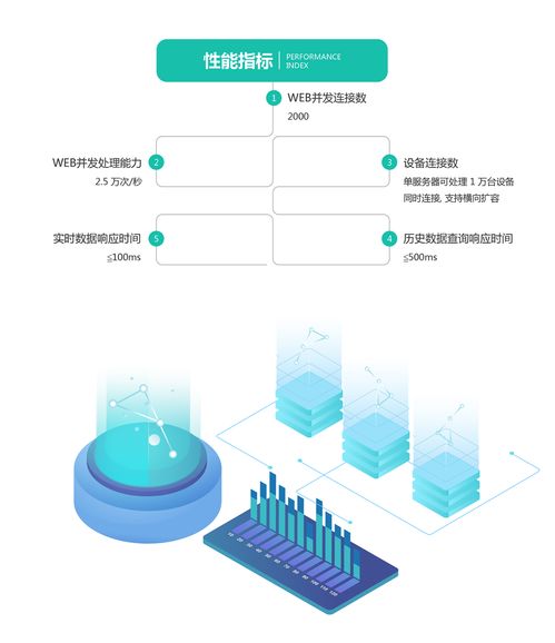 工業(yè)物聯(lián)一站式服務，圖撲助您擺脫產業(yè)管理困擾