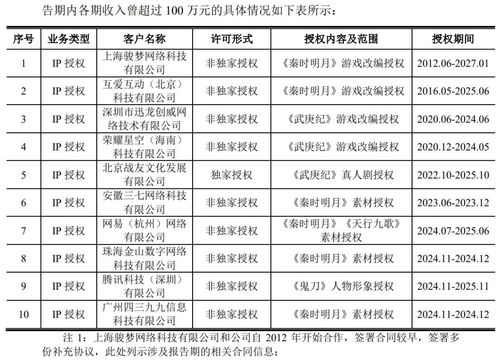 700人杭州廠商掛牌新三板，年從騰訊獲上億收入，專注數字內容制作服務